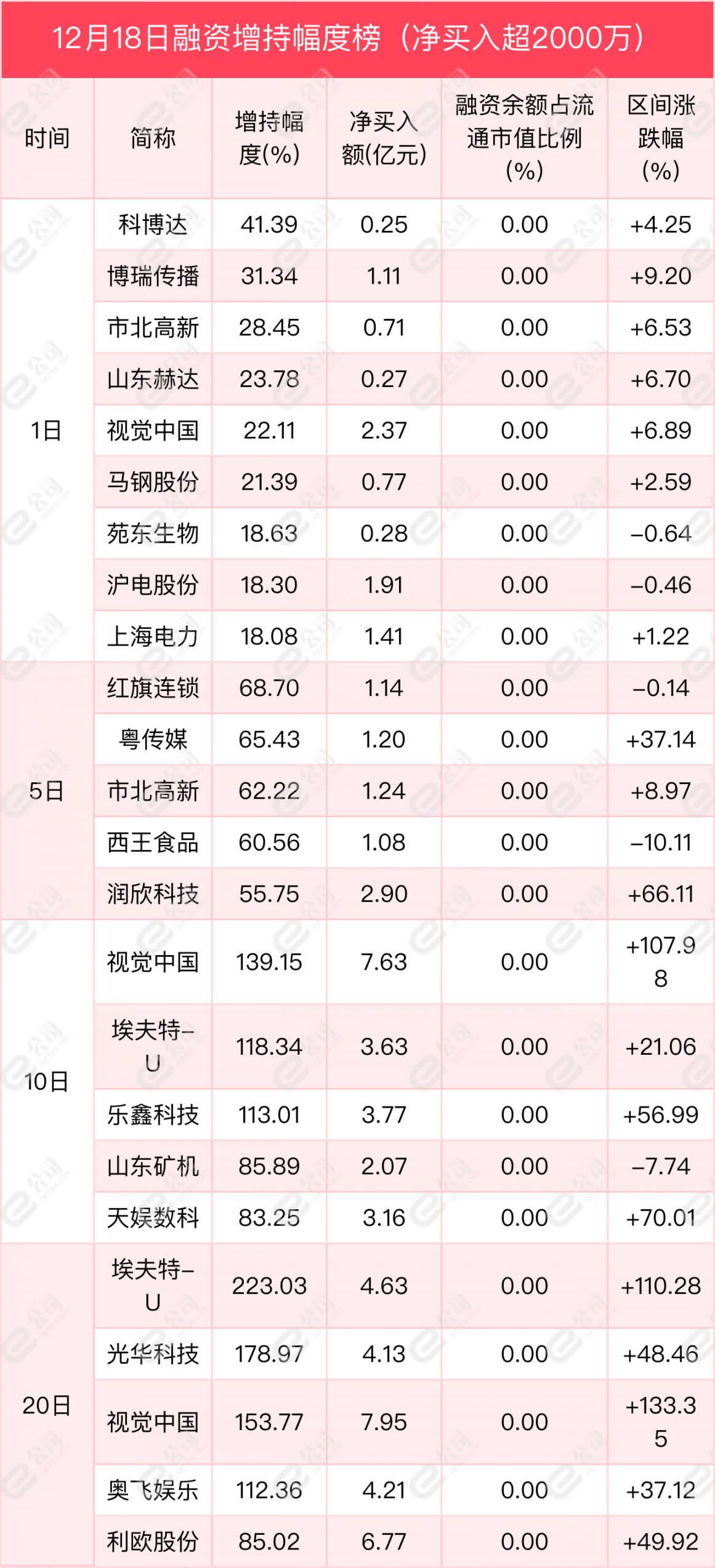 上交所融资余额变化_深交所融资余额变化_股票融资