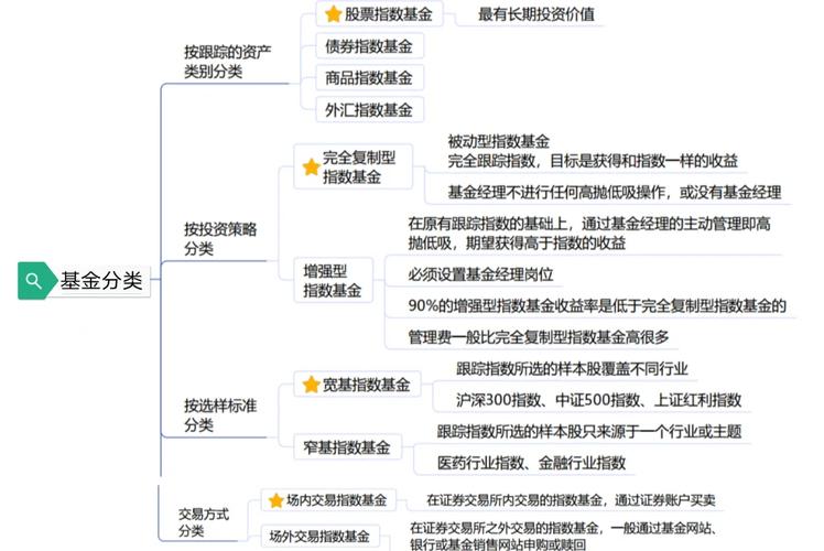 基金投资目标：严控风险，追求长期稳健增值与超越基准回报