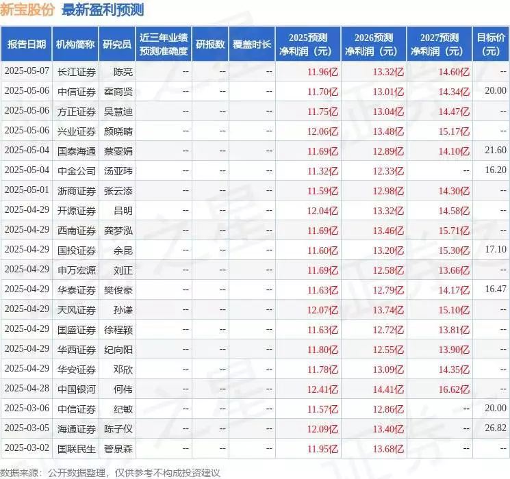 2025年5月13日公告_新宝策略_新宝股份业绩说明会