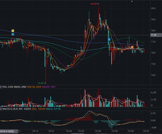 股票配资市场_叶飞操纵证券市场 判决书 腾龙股份股价操纵