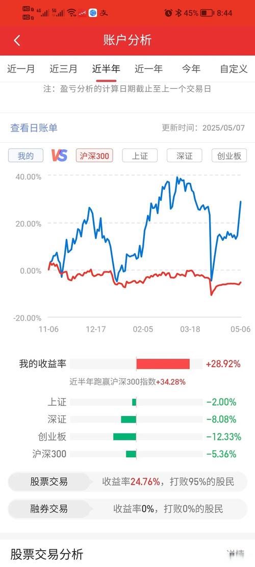 A股市场震荡整理_股票配资市场_板块分化资金流向