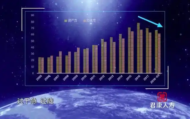 去杠杆力度节奏把握_中国去杠杆现状分析_金融杠杆