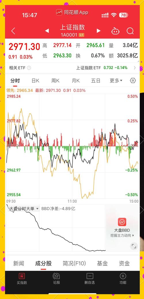 股票配资市场_资金博弈板块轮动_A股市场震荡格局