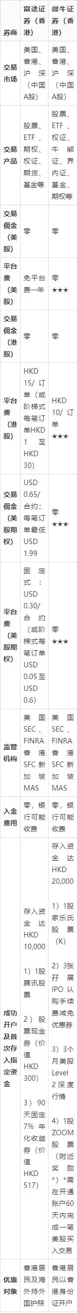 富牛证券_富途证券香港评测_微牛证券香港对比