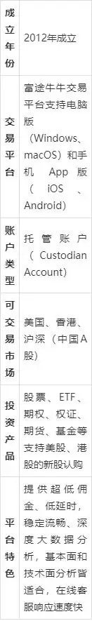 富牛证券_微牛证券香港对比_富途证券香港评测