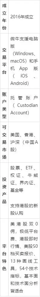 富途证券香港评测_微牛证券香港对比_富牛证券