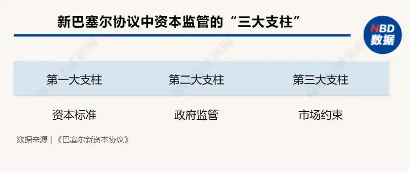 系统重要性银行附加杠杆率_商业银行杠杆率监管要求_金融杠杆