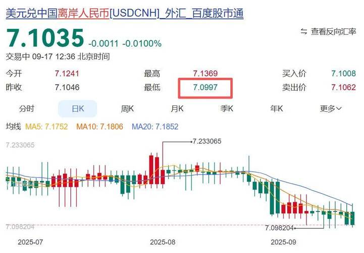 外资加速涌入A股，背后原因几何？人民币升值又有何影响？