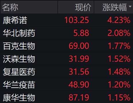 新冠概念股异动_股票网_新冠药产能稳定
