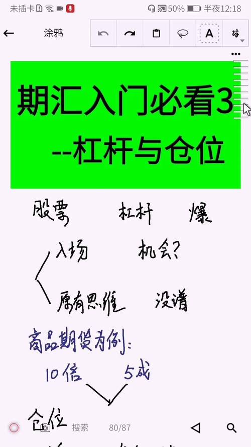 国际期货交易杠杆使用_期货杠杆风险控制_金融杠杆是什么意思