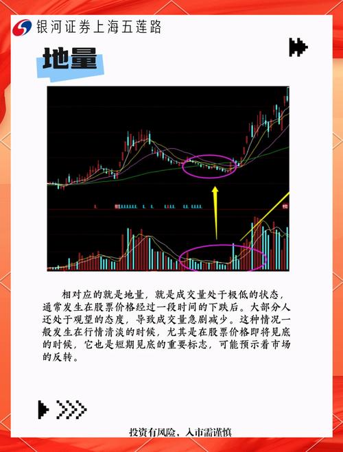 成交量大幅扩展时卖出时机_股王配资_把握股票配资最佳卖出时机