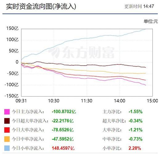 交运股份主力资金流向_交运股份资金流向分析_融资买入的股票怎么卖出