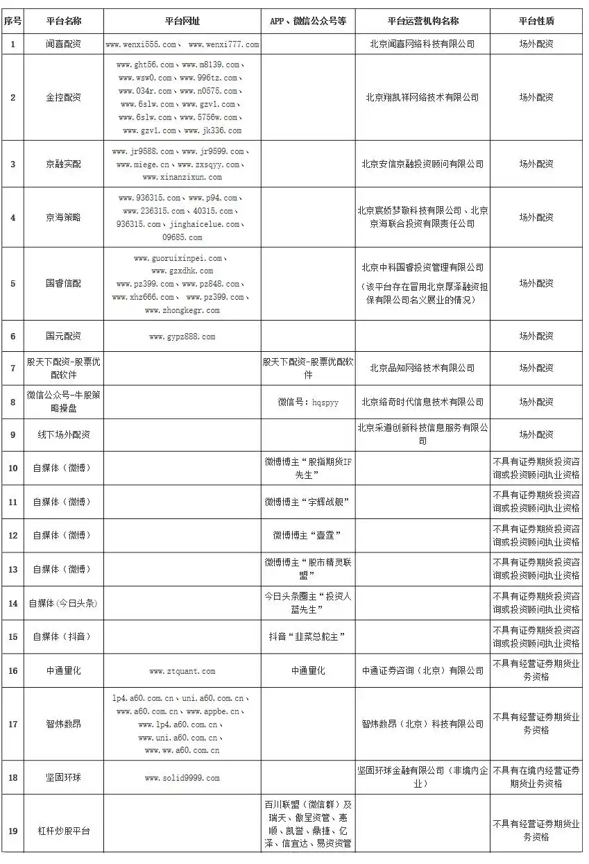 非法证券投资平台_免费股票配资平台_证券投资大V风险警示