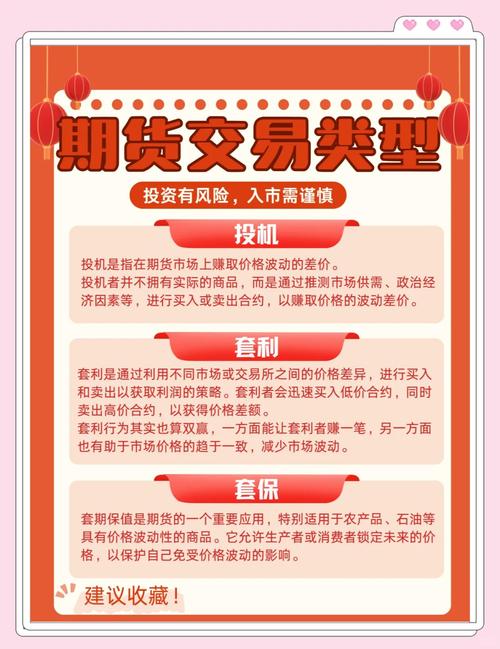 外盘期货、国际期货是什么？一文带你了解其分类与市场