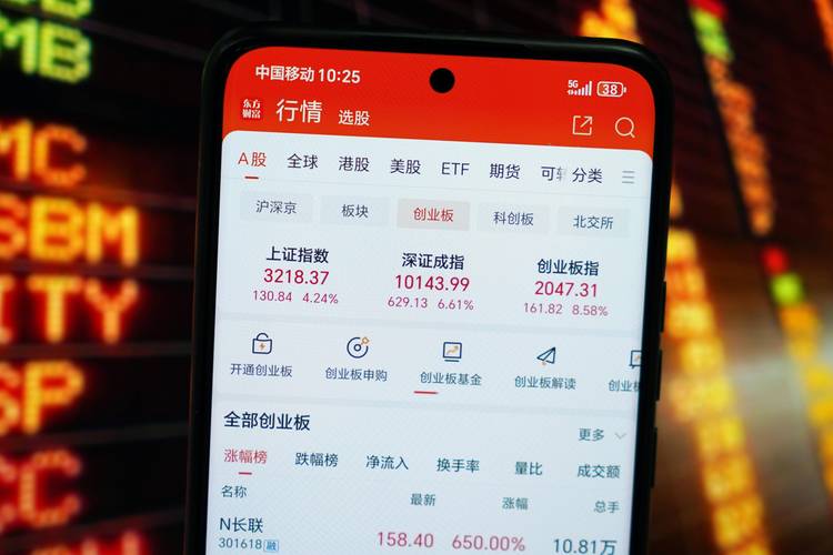 去年下半年股市疯涨，两融业务规模大增，如今监管下走向如何？
