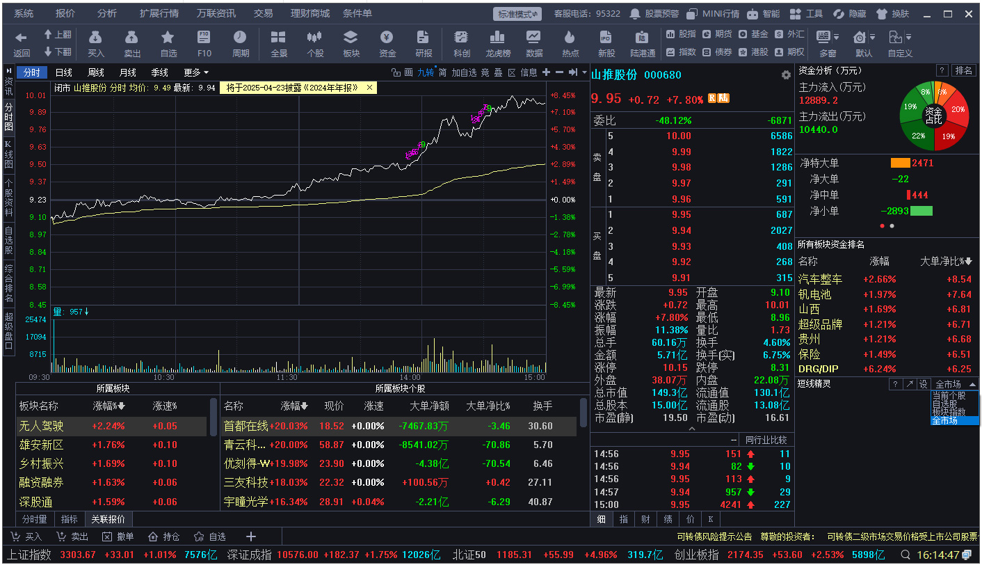 万联证券金融终端：集多种功能于一体，助力投资者交易