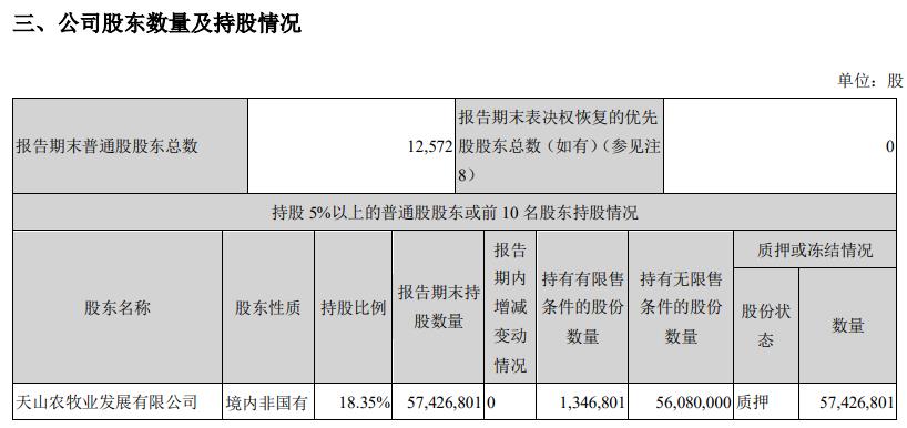 天山生物回应控股股东网址被盗涉配资：已报案并办备案注销