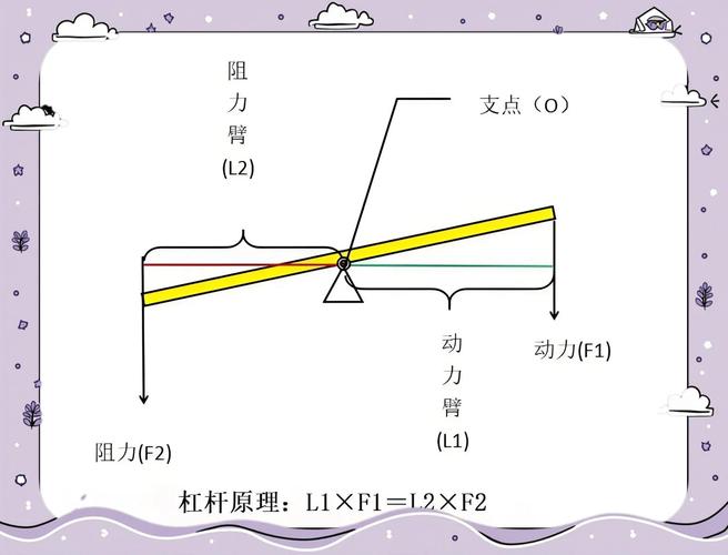 杠杆的实现方式有哪些？其作用又是什么，能放大收益吗？