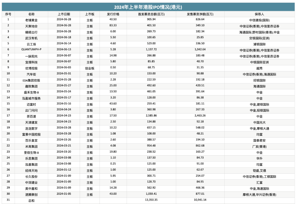 西证国际证券打折转让_港陆证券_中资券商香港退市出售