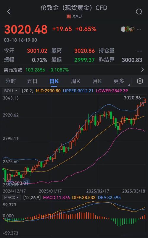 黄金配资_中国税收政策对金价影响_黄金价格波动分析