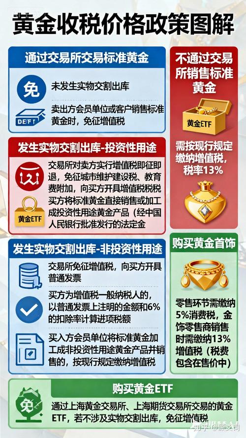 黄金税收新政落地：2025年征管细则详解，投资性黄金交割指南