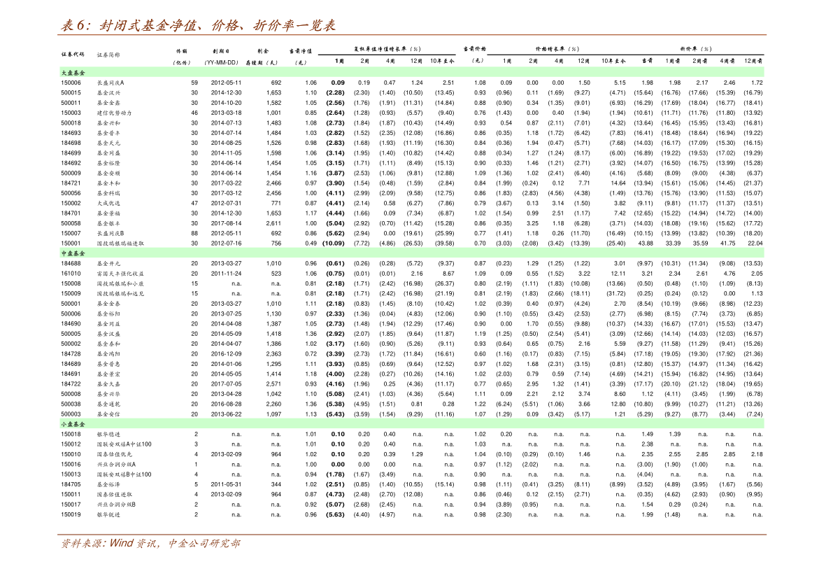 2022年国内十大证券公司排行榜 中国十大证券公司排名2022