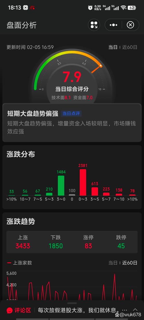 新浪财经APP评测：数据覆盖全球40+市场，行情速度0.03秒级刷新