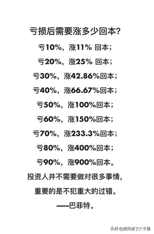 控制回撤提高收益_止损交易策略_杠杆炒股公司