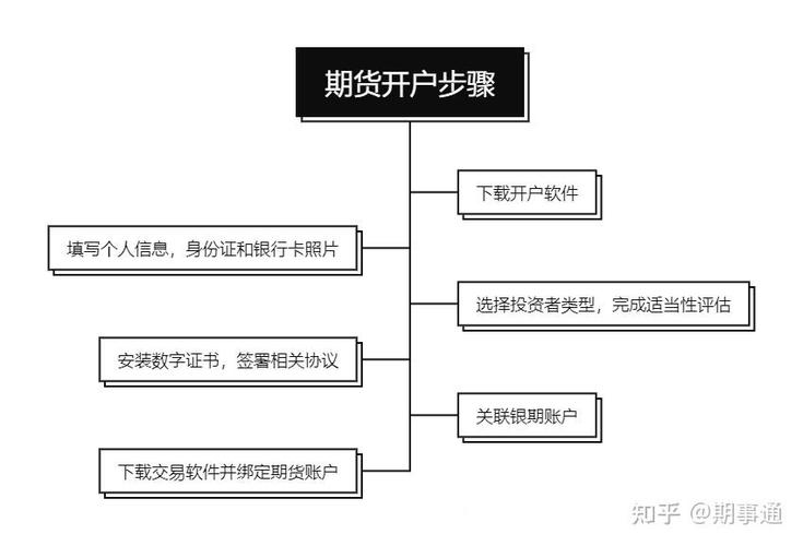原油期货配资开户流程_股票配资开户_黄金期货配资开户条件