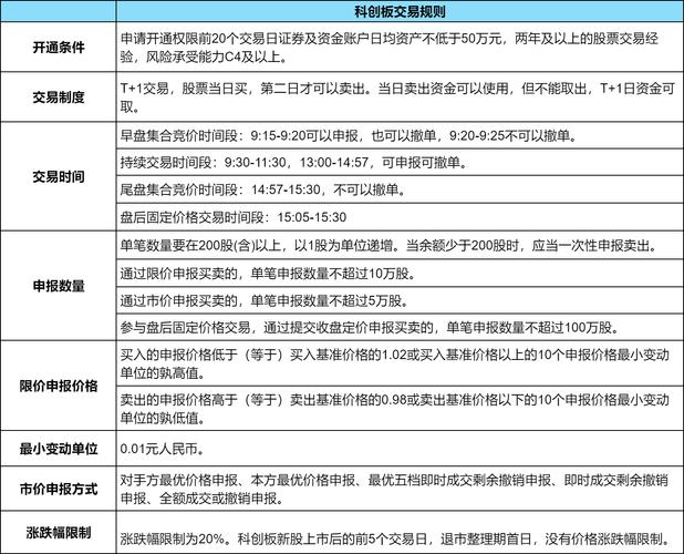 科创板开户遇难题？50万门槛催生垫资乱象，普通投资者如何参与？
