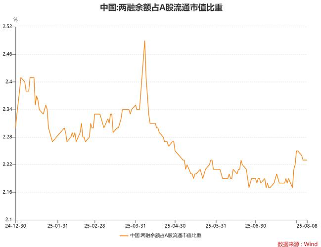 A股两融余额突破2万亿_什么是加杠杆炒股_两融余额上升市场活跃度