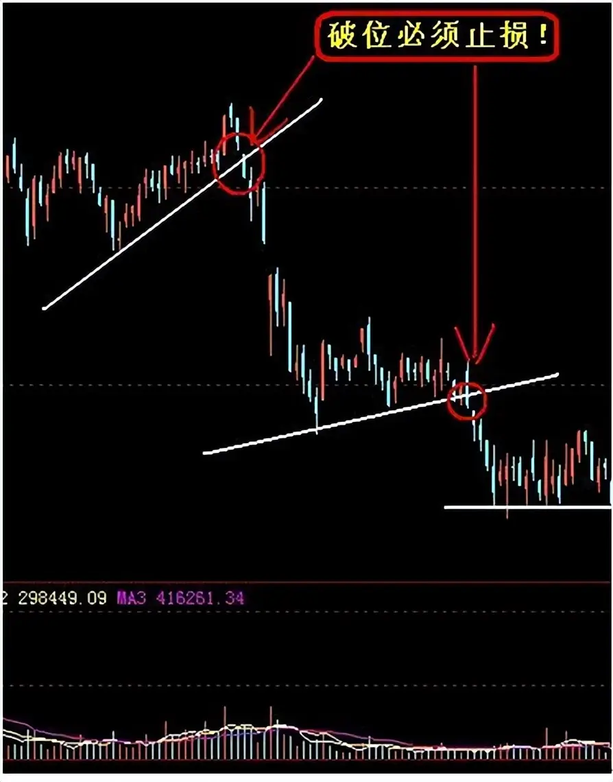 股民爆仓惨状分析_炒股19年负债109万_杠杆炒股家破人亡