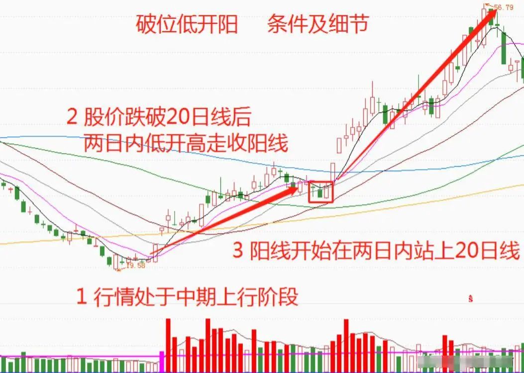恐惧贪婪交易心理学_短线交易系统_短线炒股的技巧