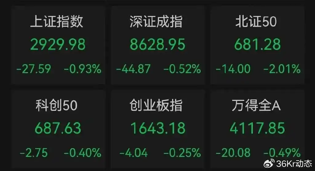 A股风格切换：科技板块强势回归，银行回调！央行千亿资金到位，市场走向何方？