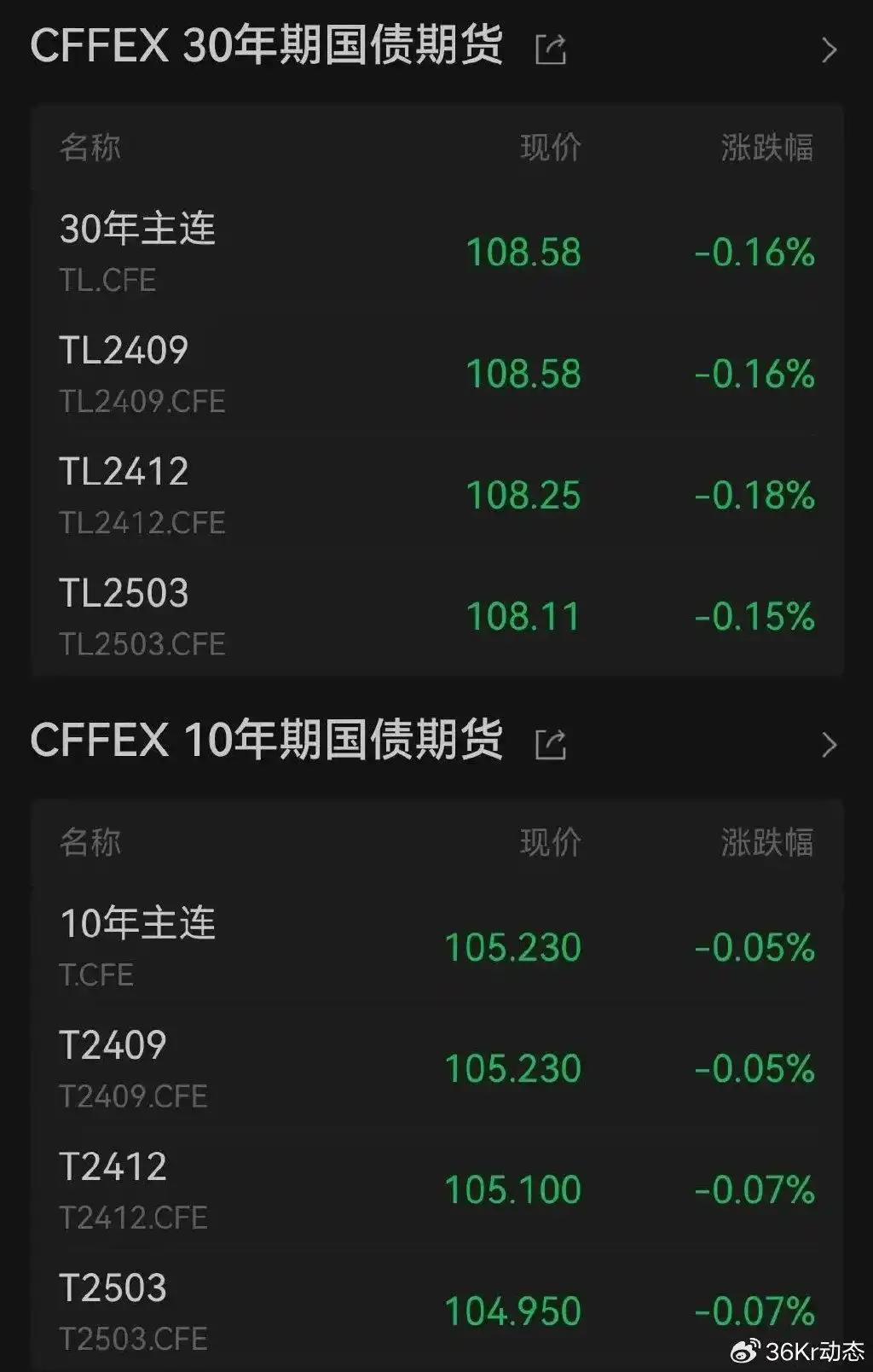 A股市场风格切换_科技板块走强_网络炒股杠杆