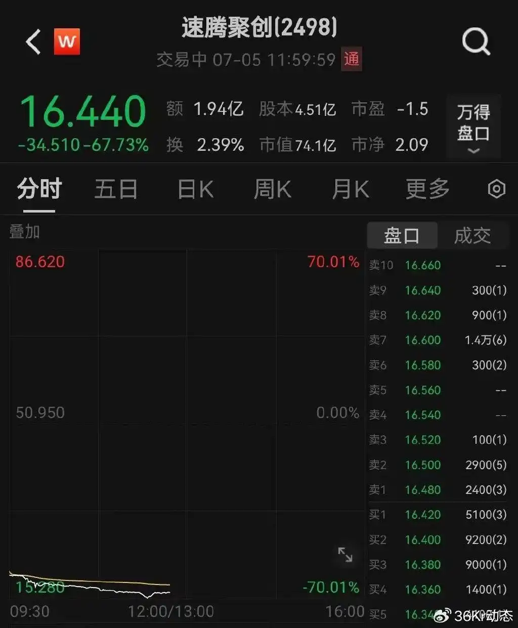 网络炒股杠杆_科技板块走强_A股市场风格切换