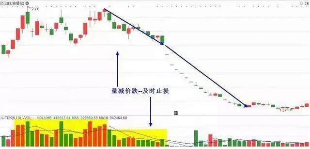 股票投资选股技巧_出租车司机股票投资经验_短线炒股的技巧