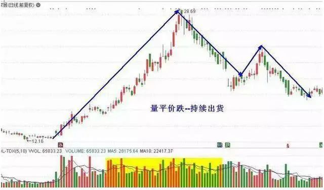 短线炒股的技巧_股票投资选股技巧_出租车司机股票投资经验