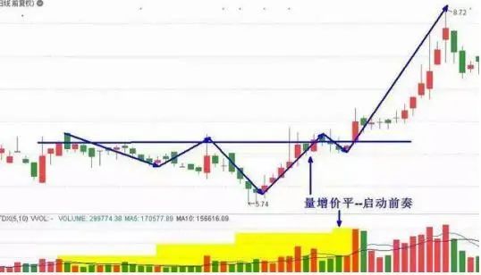 短线炒股的技巧_股票投资选股技巧_出租车司机股票投资经验