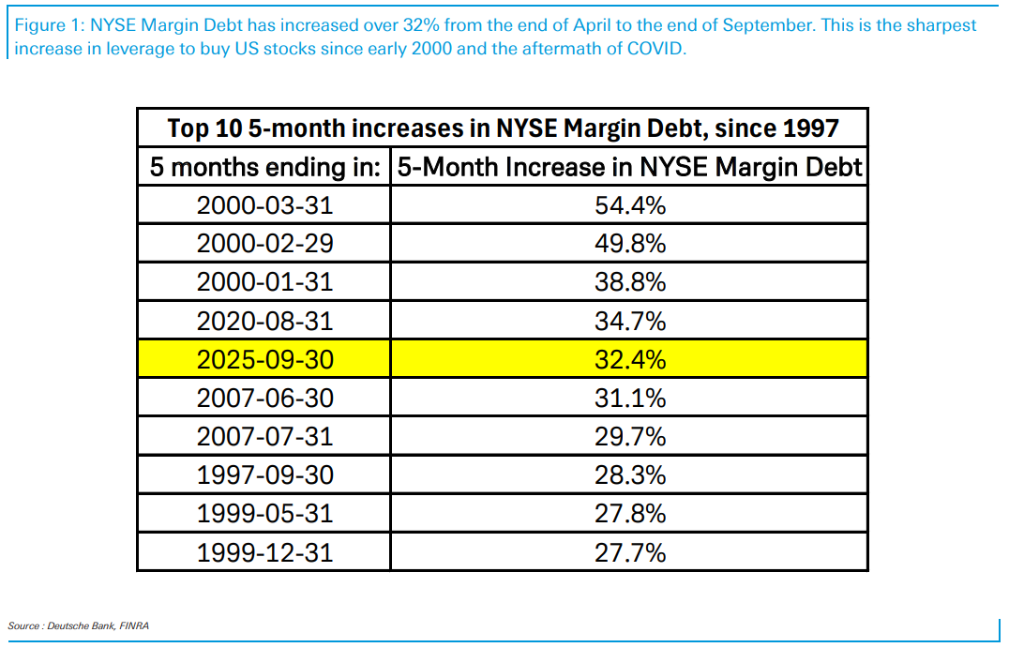 投资者杠杆历史高位_美股保证金债务激增_股票加杠杆