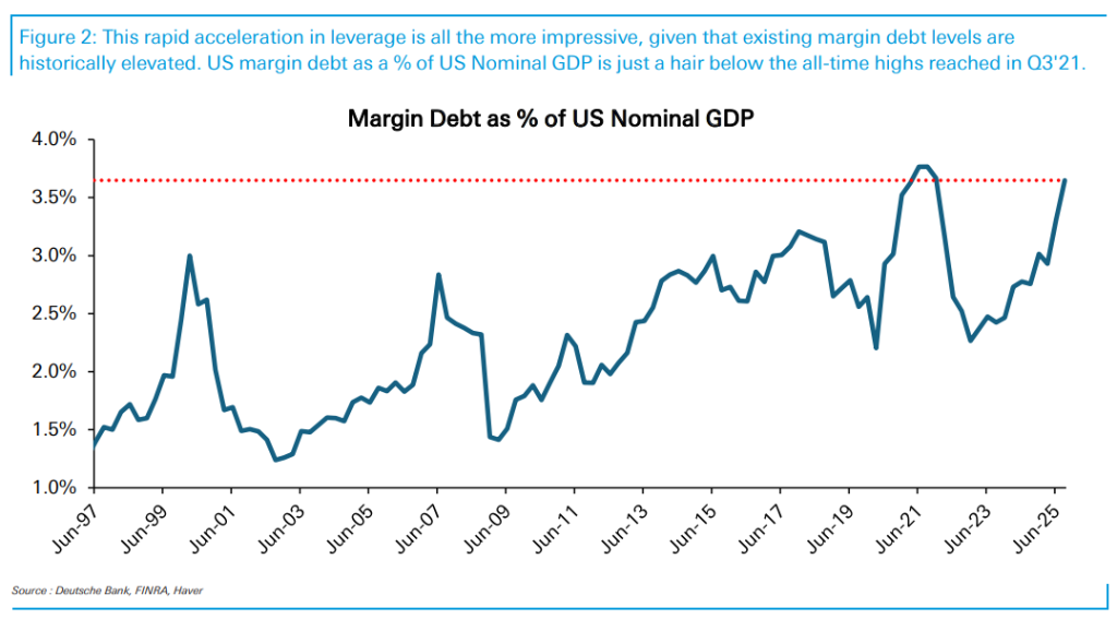 股票加杠杆_投资者杠杆历史高位_美股保证金债务激增