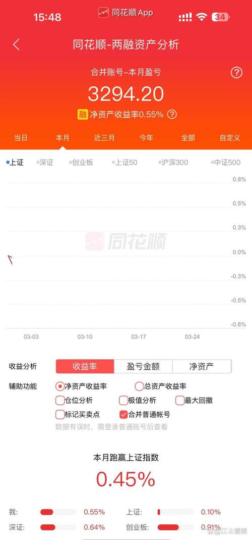 口碑股票配资平台排名_实盘透明度高风控体系执行稳_全国前三配资