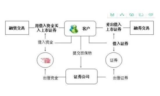 融资融券业务流程解析：从交易操作到风险管理，全面掌握杠杆交易