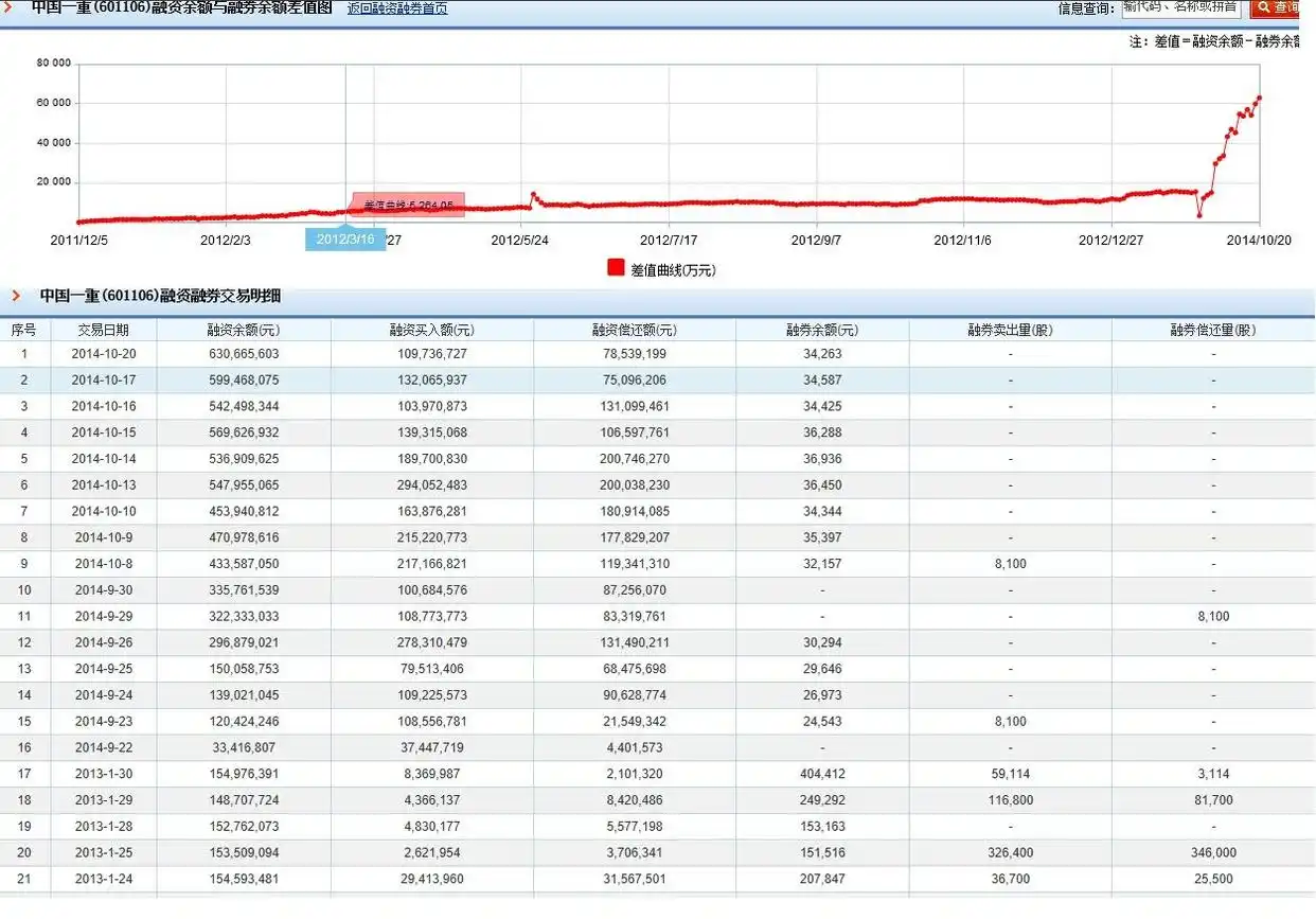 股票融资融券什么意思_融资融券余额含义 计算方法 风险控制