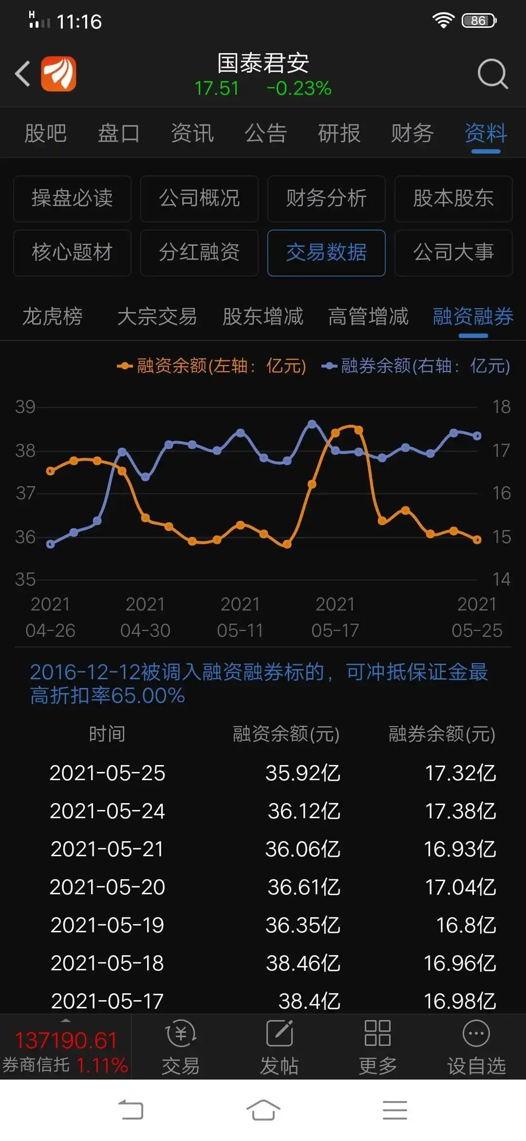 融资融券余额含义 计算方法 风险控制_股票融资融券什么意思
