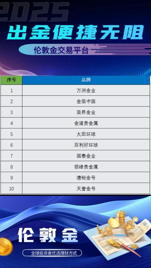 金荣中国jrjr.com_最安全的杠杆炒股平台_正规伦敦金交易平台排名