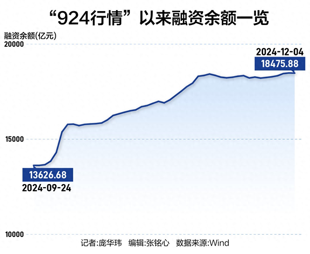 A股融资余额创9年新高！散户游资加杠杆，小市值股票风险几何？