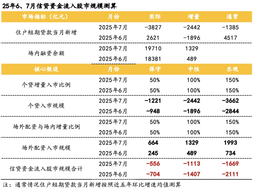 场内杠杆风险_炒股金融杠杆_A股杠杆水平