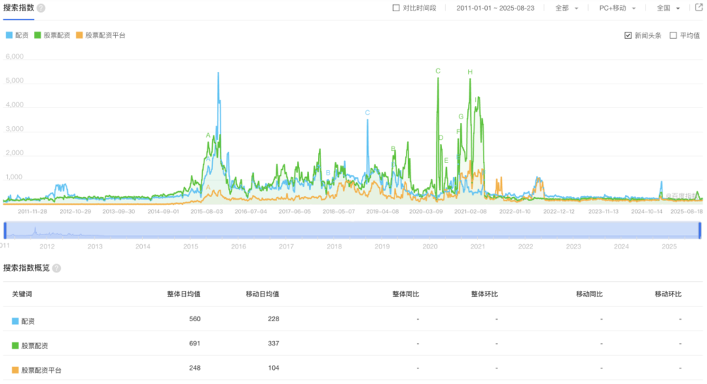炒股金融杠杆_场内杠杆风险_A股杠杆水平