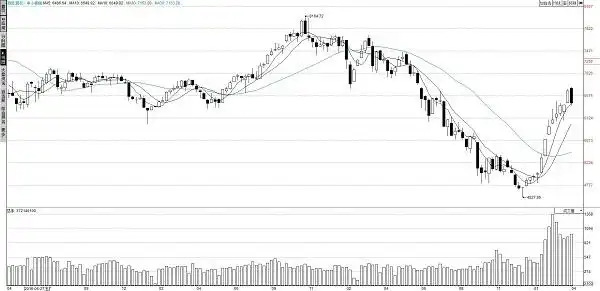 场外配资风险解析：海南贝格富暴雷事件警示，投资者如何防范风险？
